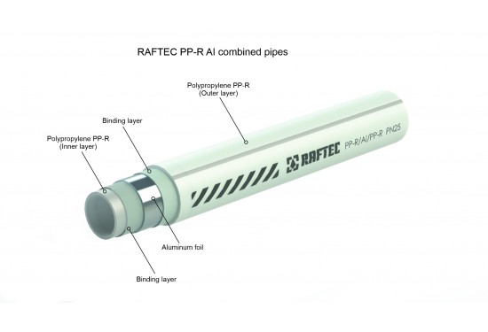 Polypropylene pipe reinforced with aluminum PP-R/Al/PP-R