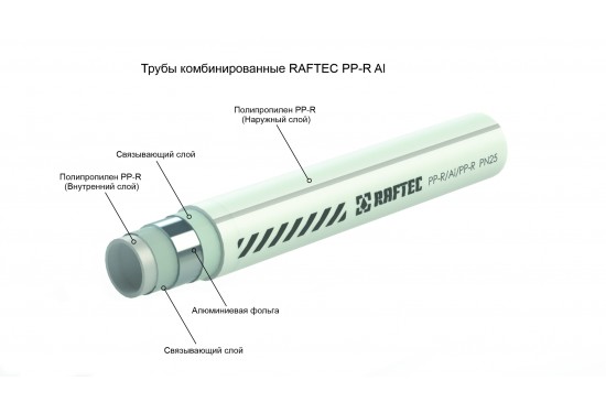 Полипропиленовая труба армированная алюминием PP-R/Al/PP-R