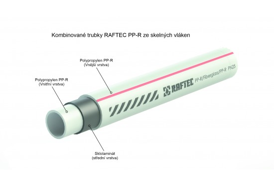 Polypropylenové potrubí vyztužené skleněnými vlákny PP-R/Fiberglass/PP-R