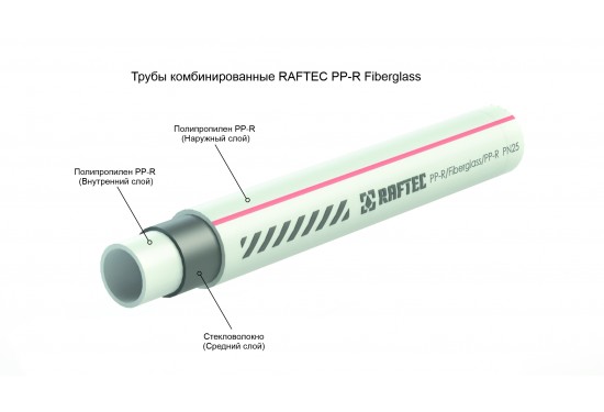 Полипропиленовая труба армированная стекловолокном PP-R/Fiberglass/PP-R